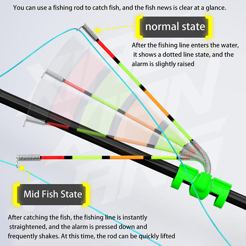 Abnehmbarer, wasserdichter Ang – Fishing Lure Making Kit Bewertung und Preis