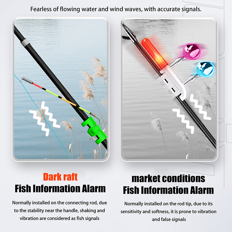 Abnehmbarer, wasserdichter Ang – Fishing Lure Making Kit Bewertung und Preis